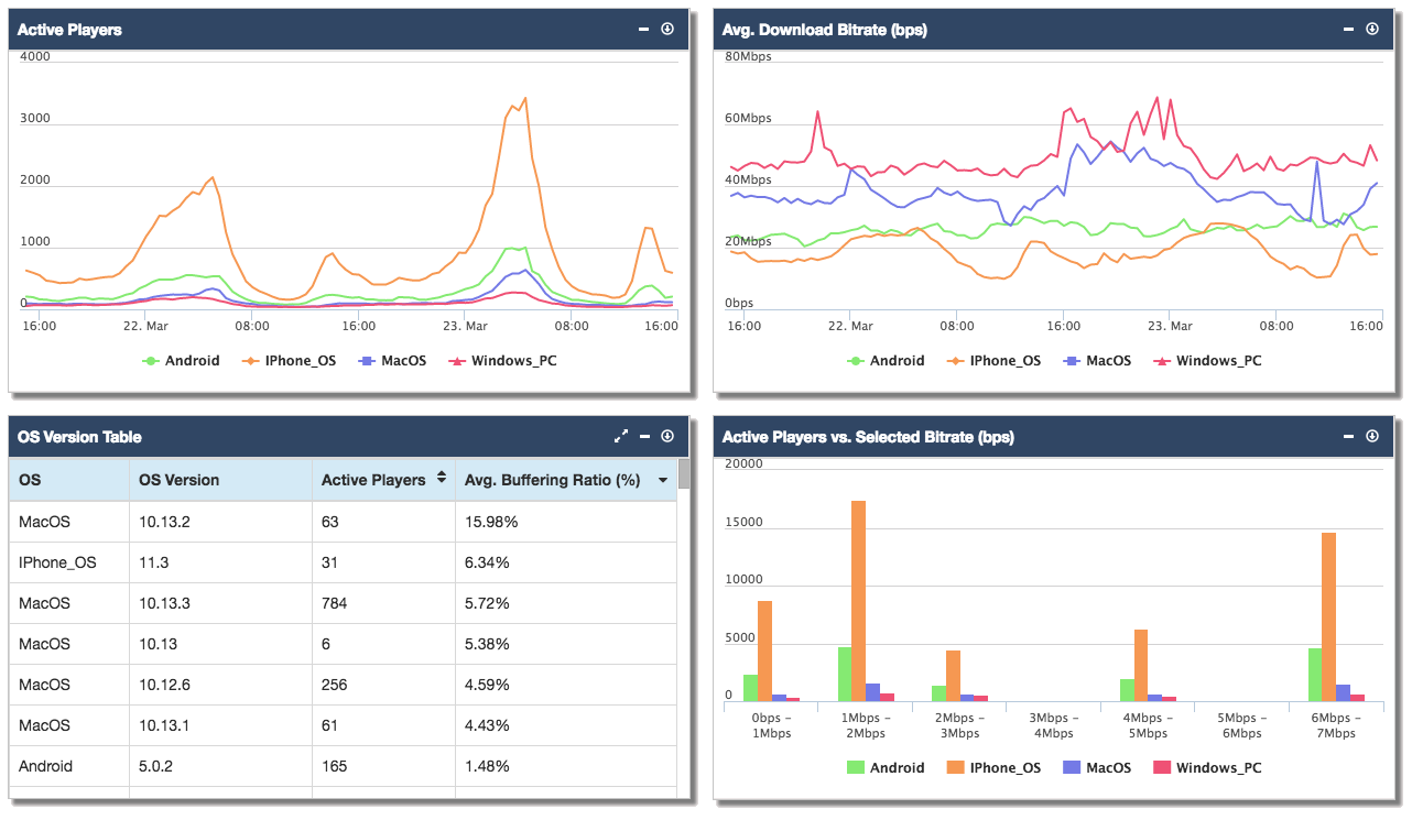 AnalyticsDashboard