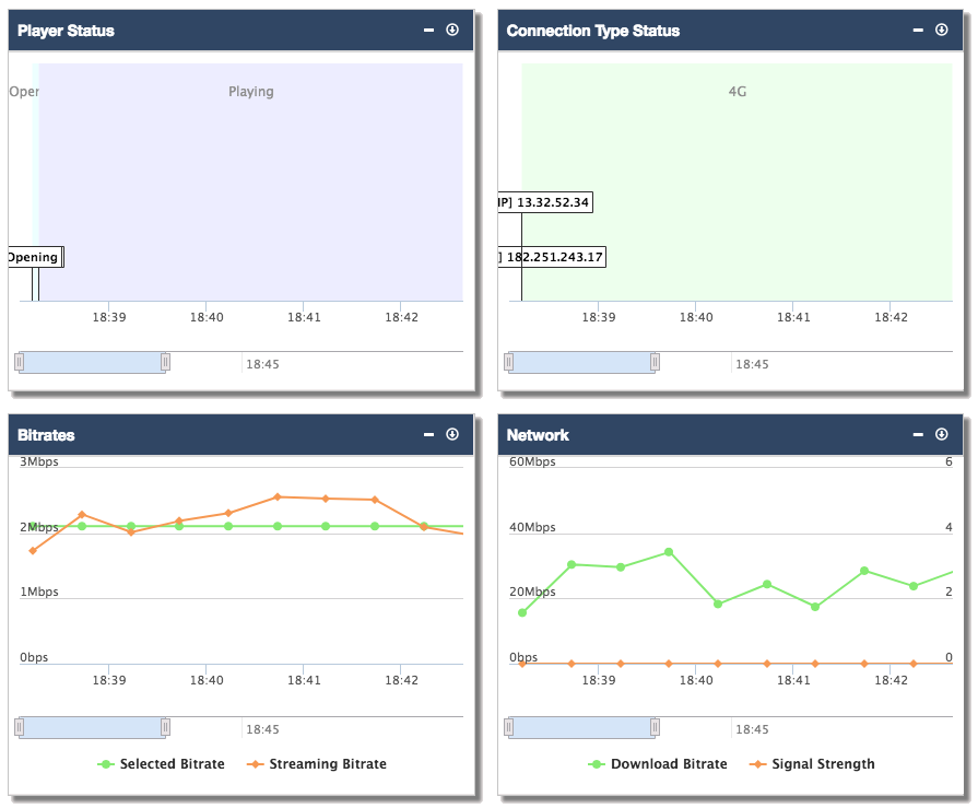 SessionCharts