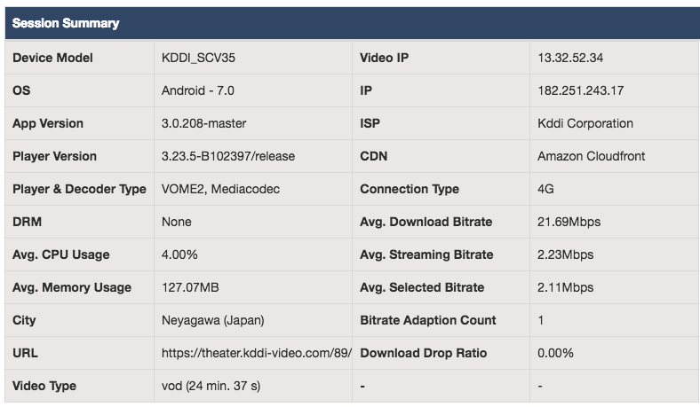 SessionSummary