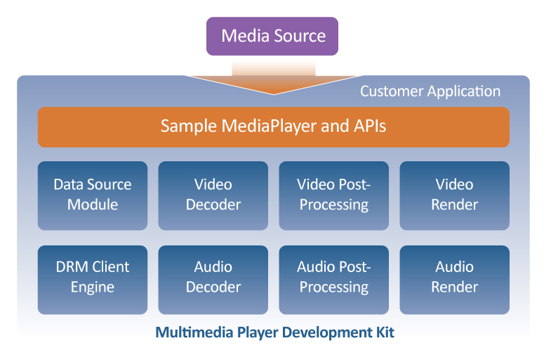 multimedia-player-development-kit14
